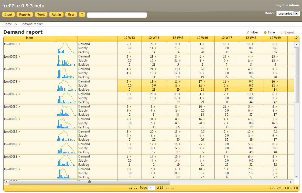 Programmazione E Pianificazione Della Produzione Con Frepple 4 5 Piano Di Produzione Garda Informatica